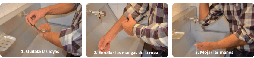 protocolo lavado de manos 