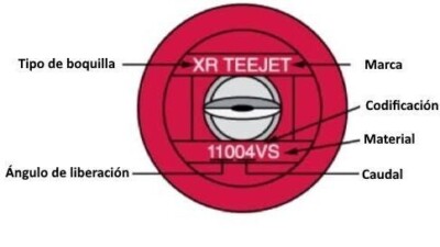 Boquillas codificación compressor 1